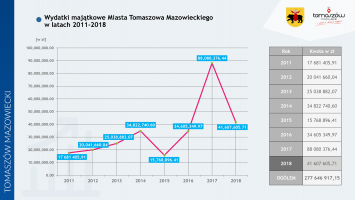 Prezydent Marcin Witko z absolutorium i wotum zaufania